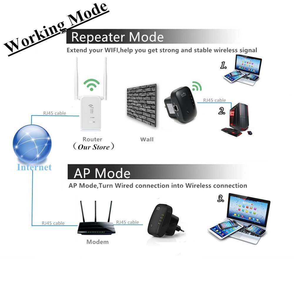 300Mbps Wireless Wifi Extender Repeater 1 LAN Port Mini Router With CE FCC RoHS certification